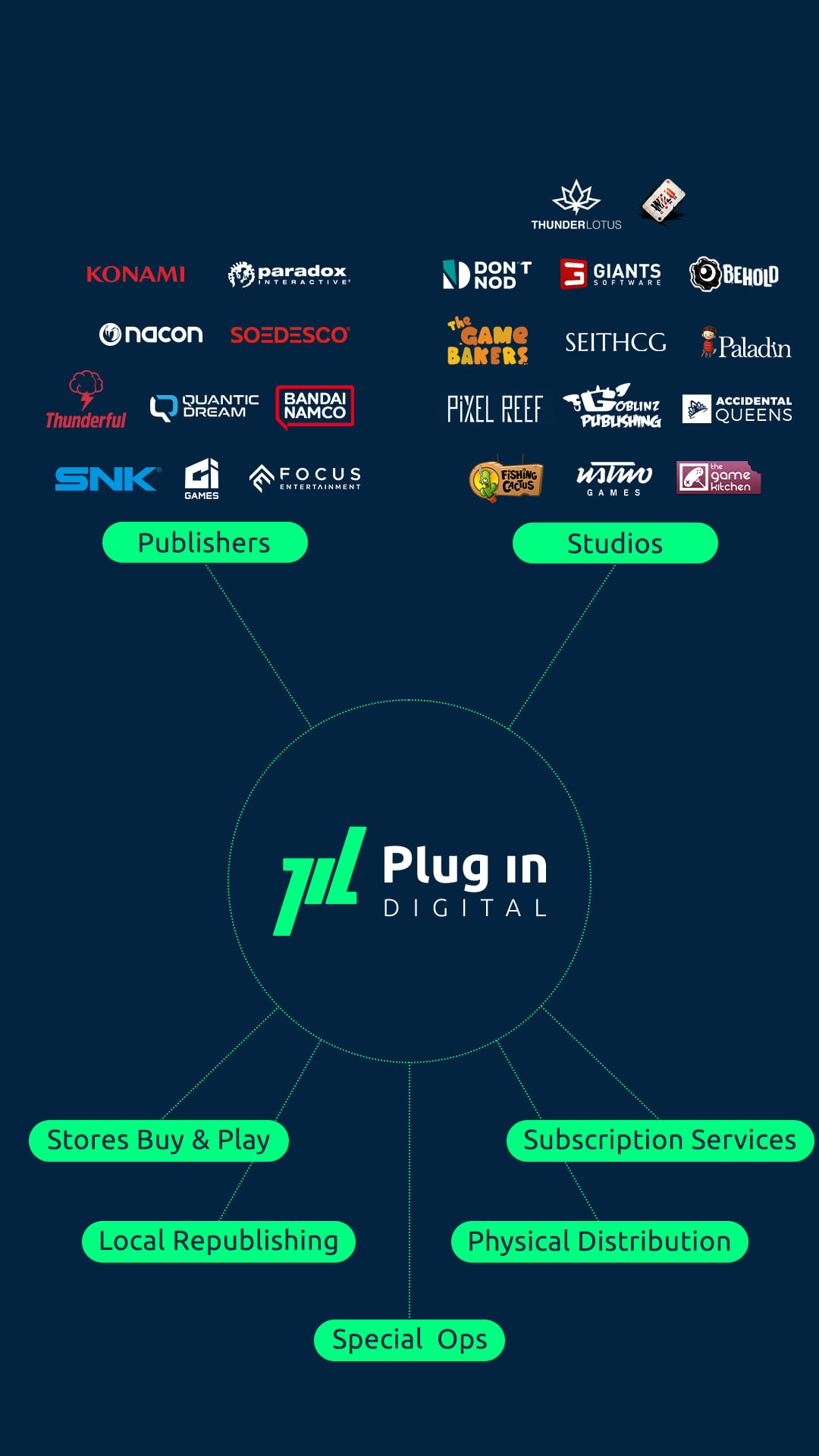 PID_Schema_Mobile Plug-In-Digital's-activity-diagram